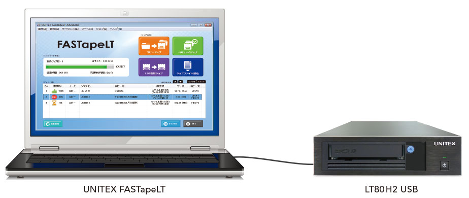 LT80H2 USB + UNITEX FASTapeLT