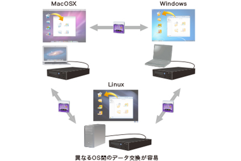 大切な資産