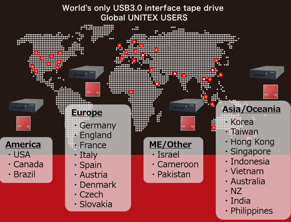 25カ国にUNITEX USB-LTOシステムを導入