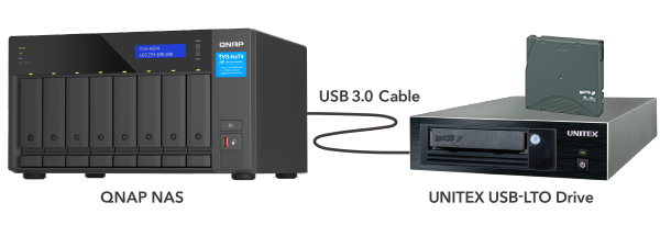 QNAP NAS + USB LTO