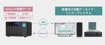 令和6年度認定製品