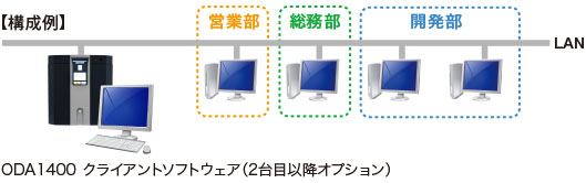 ディスクパブリッシャー 構成例