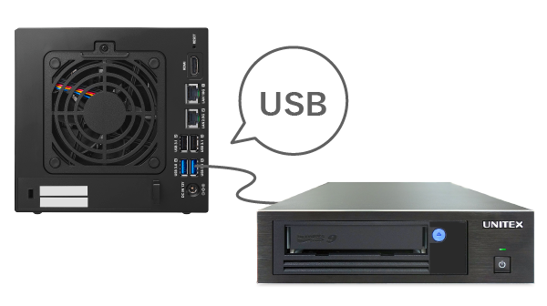 NASとLTOドライブを直結