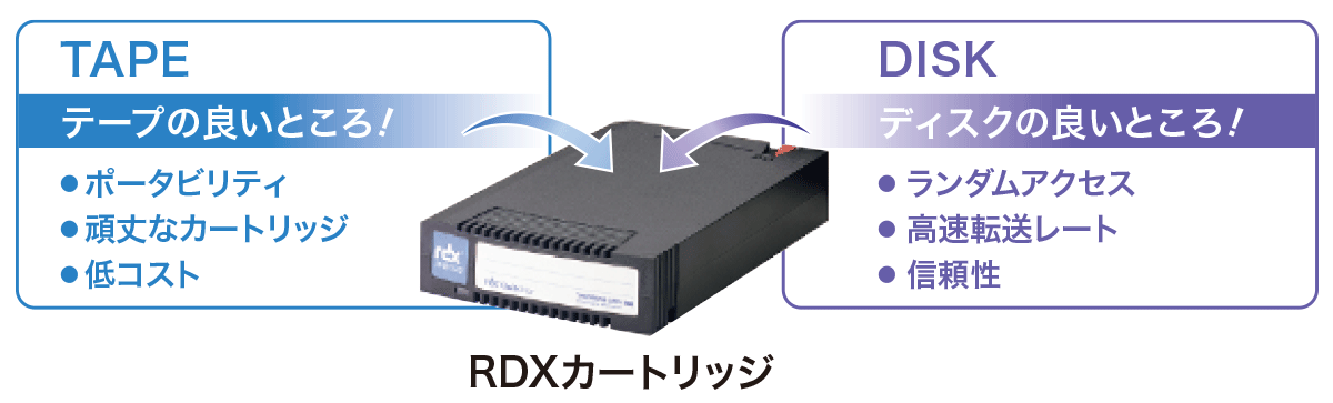 RDX特長