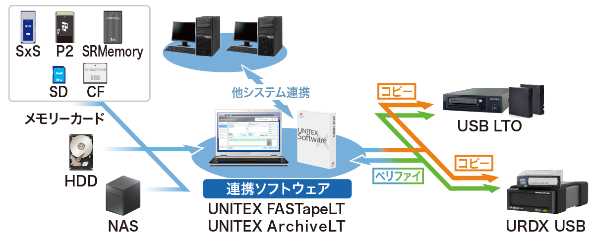 RDX連携ソフトウェア