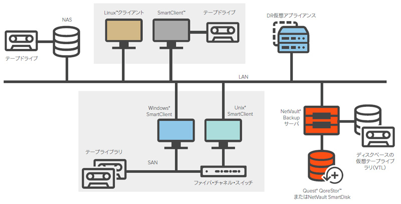 カタログ検索 説明図