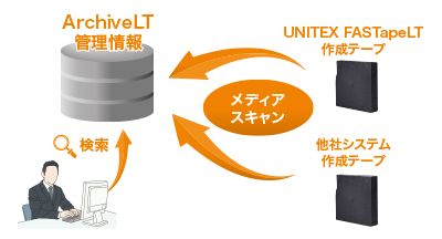 他ソフトウェアからの移行 説明図