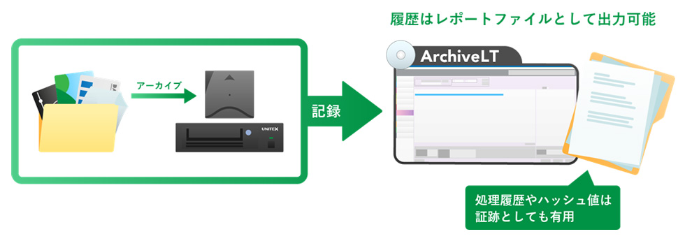 安心の履歴管理機能