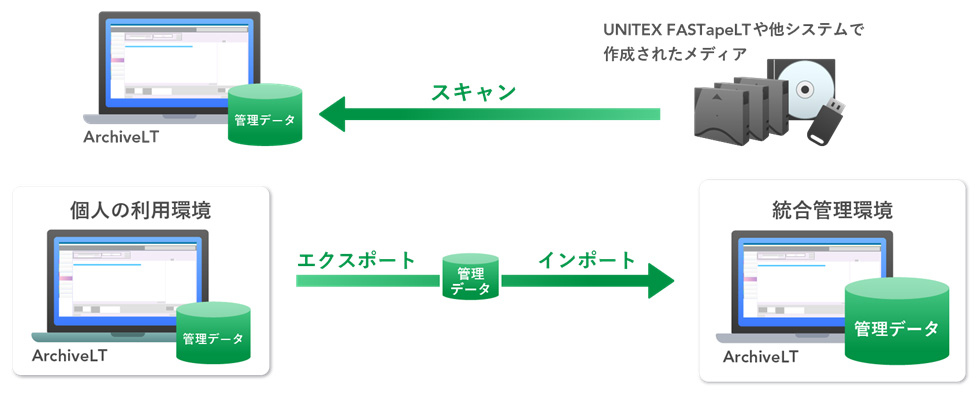 他ソフトウェアからの移行
