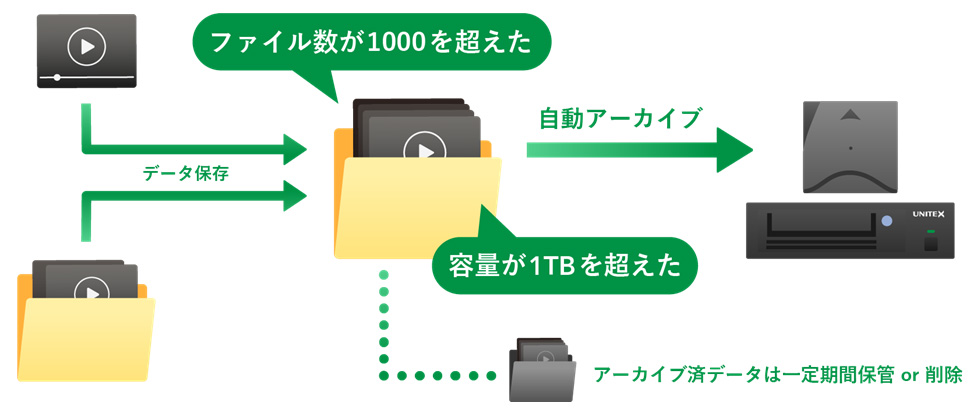 フォルダ監視機能