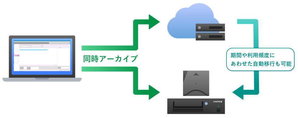 クラウド連携