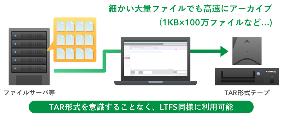 TAR連携 図I