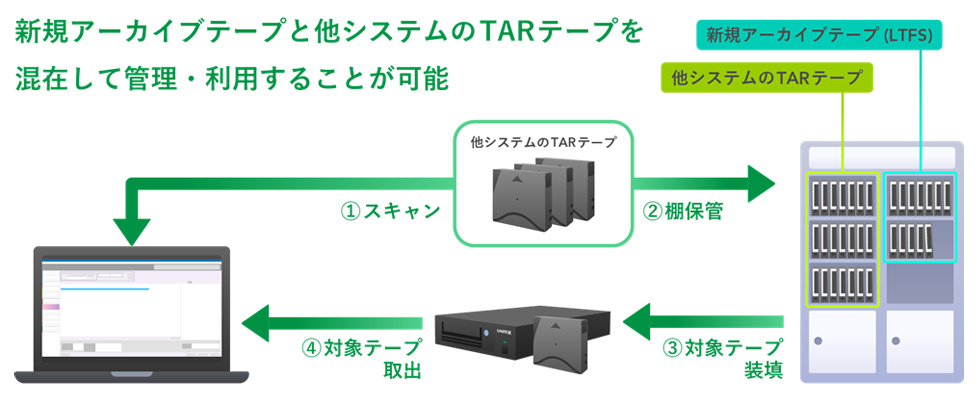 TAR連携 図II