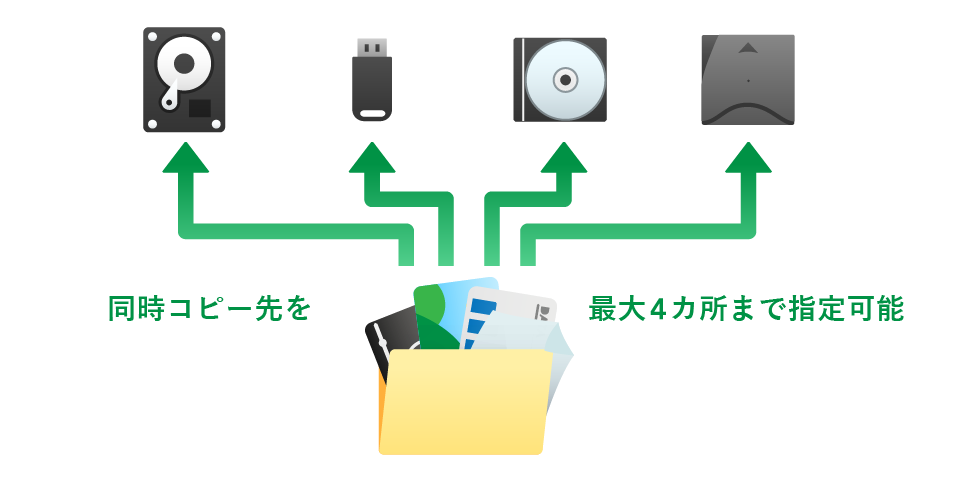 高速コピー 説明図