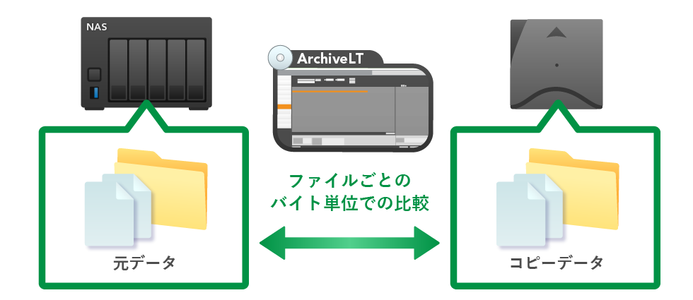 ベリファイ 説明図