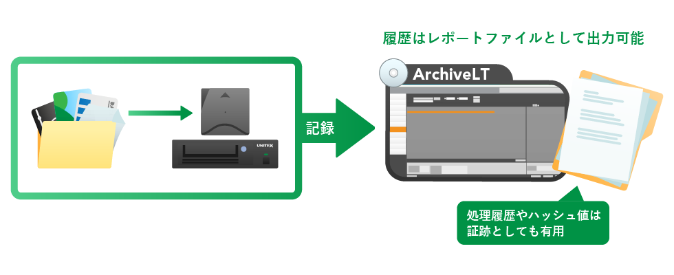 履歴管理 説明図