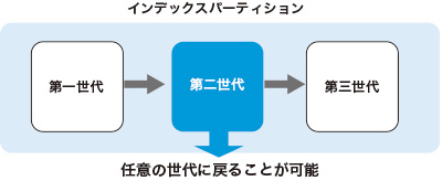 ロールバック・修復イメージ