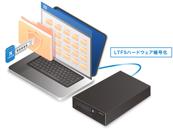 LTFSハードウェア暗号化