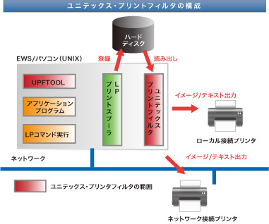 プリントフィルタの構成図