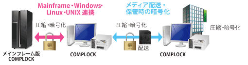 鍵方式説明図