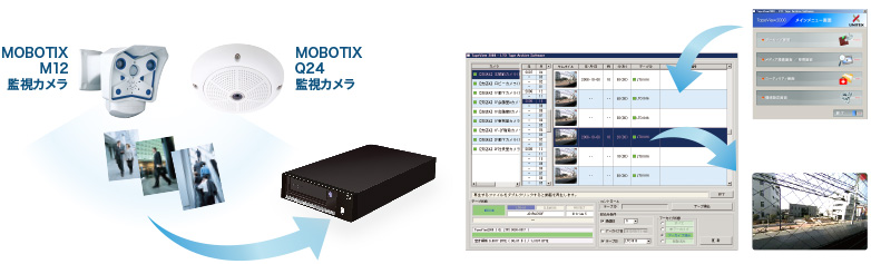 LTOテープアーカイブシステム