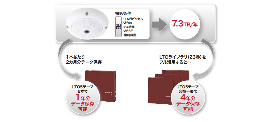 TapeView MX 導入メリット