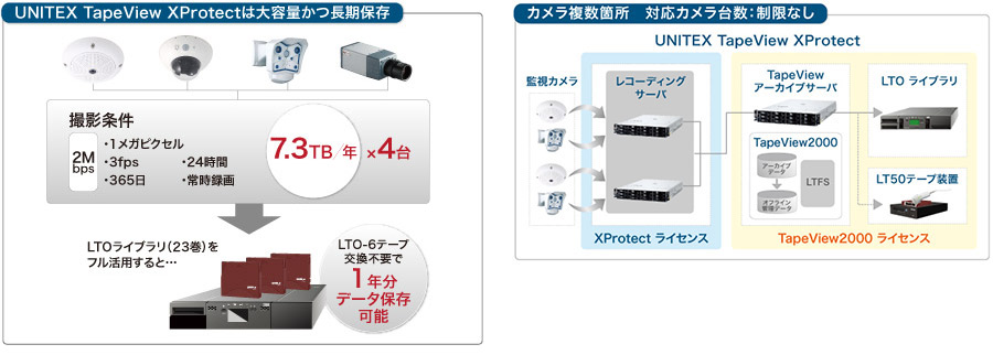 カメラの設置場所と保管場所のイメージ