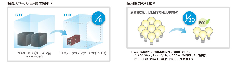 導入のメリット