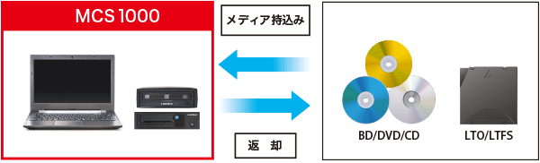 システム概要