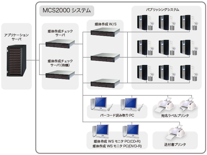 MCS2000構成図