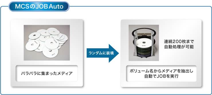 MCSのJOBAUTO