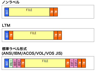 ホスト形式説明図