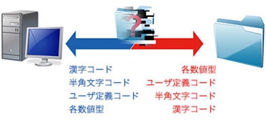 COMPLOCKⅡ暗号化