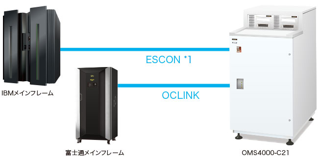 製品コンセプト