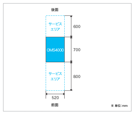 設置レイアウト