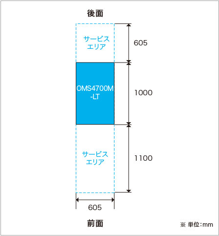 設置レイアウト