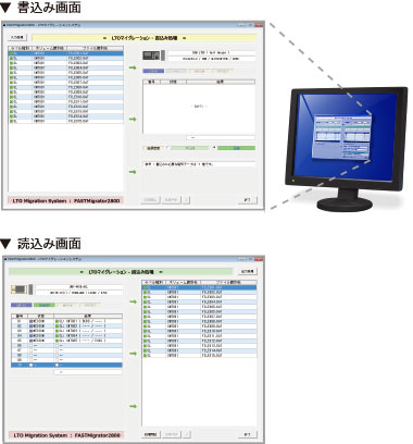 FASTMigrator 2800 書込み・読込み画面