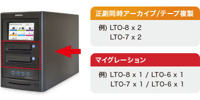 用途に合わせたカスタマイズ性