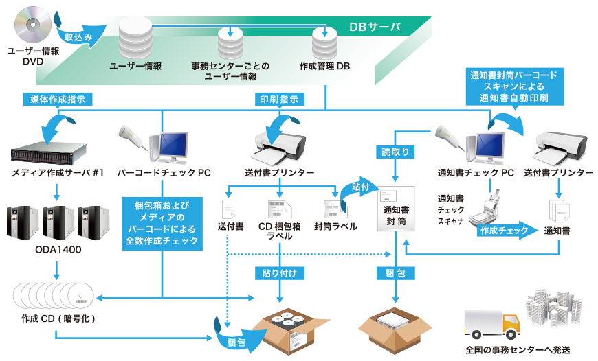 導入事例