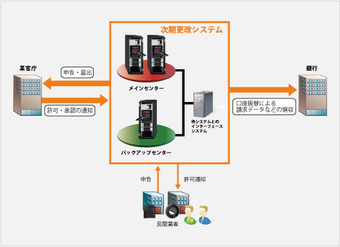 システム概要