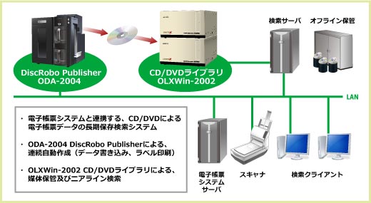 電子帳票システム