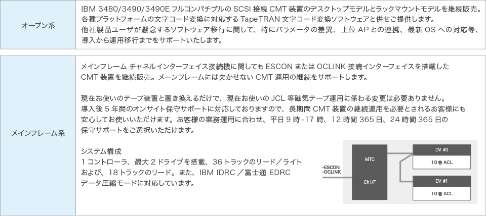 他社製品からのリプレースにも対応