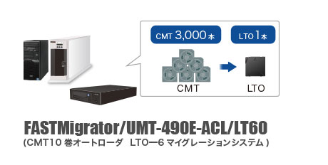 FASTMigrator/UMT-490E/LT60